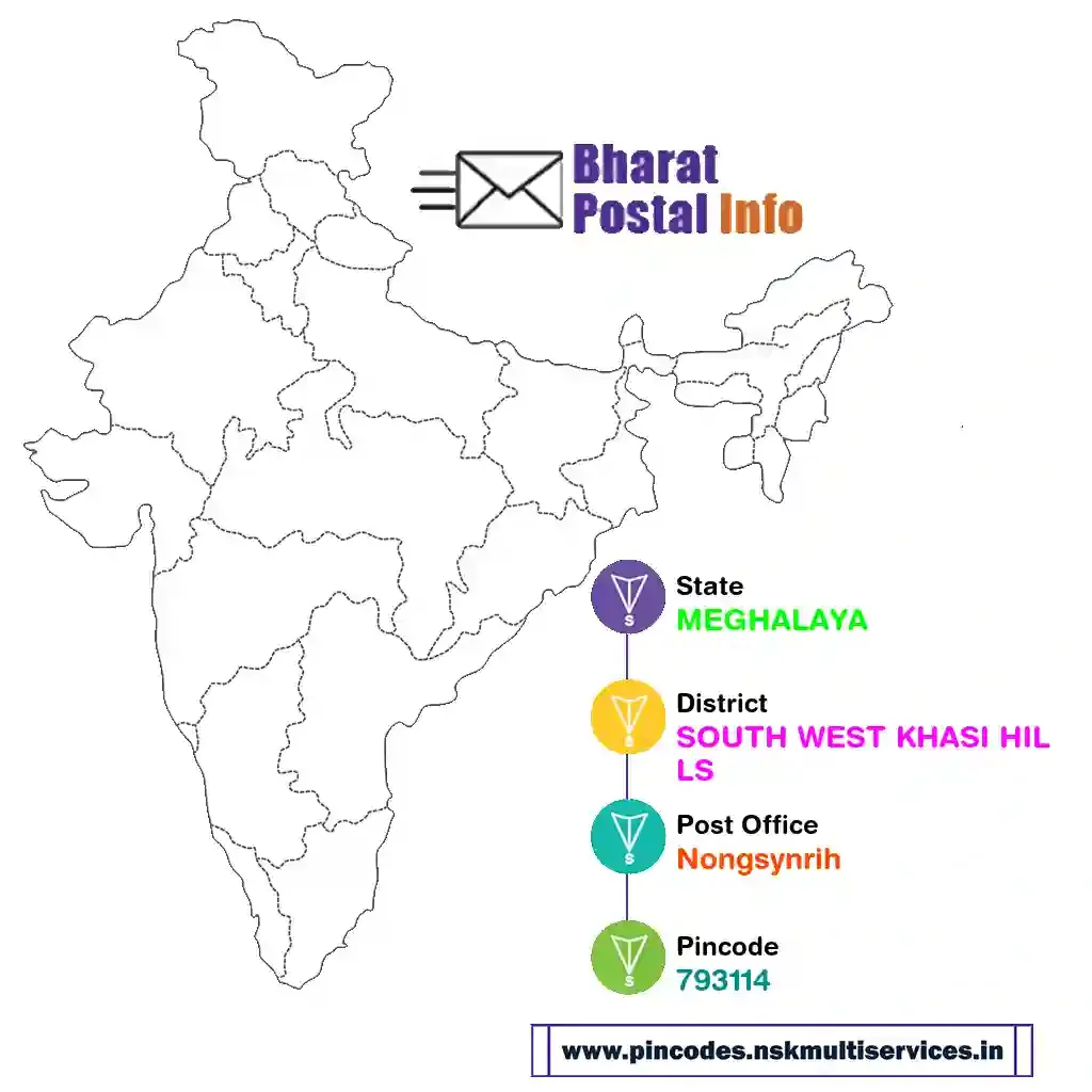 meghalaya-south west khasi hills-nongsynrih-793114